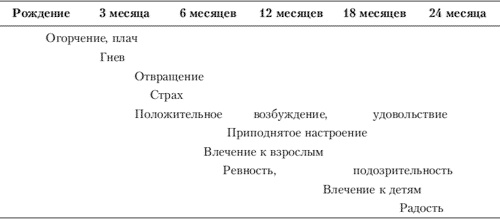 Эмоции и чувства