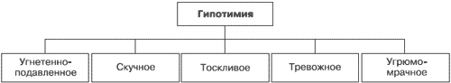 Эмоции и чувства Эмоции и чувства