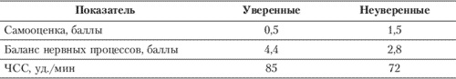Эмоции и чувства Эмоции и чувства