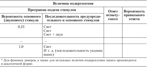 Эмоции и чувства Эмоции и чувства