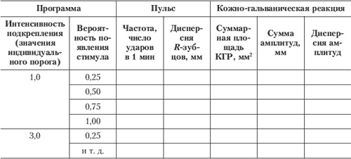 Эмоции и чувства Эмоции и чувства