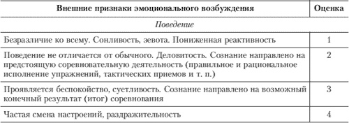 Эмоции и чувства Эмоции и чувства