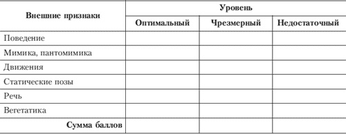 Эмоции и чувства Эмоции и чувства