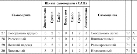 Эмоции и чувства Эмоции и чувства