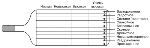 Эмоции и чувства Эмоции и чувства