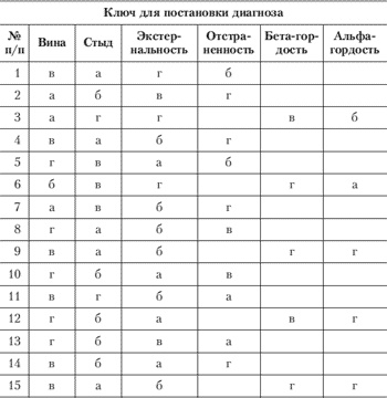 Эмоции и чувства