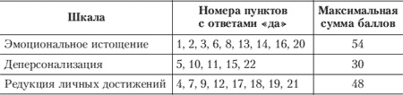 Эмоции и чувства Эмоции и чувства
