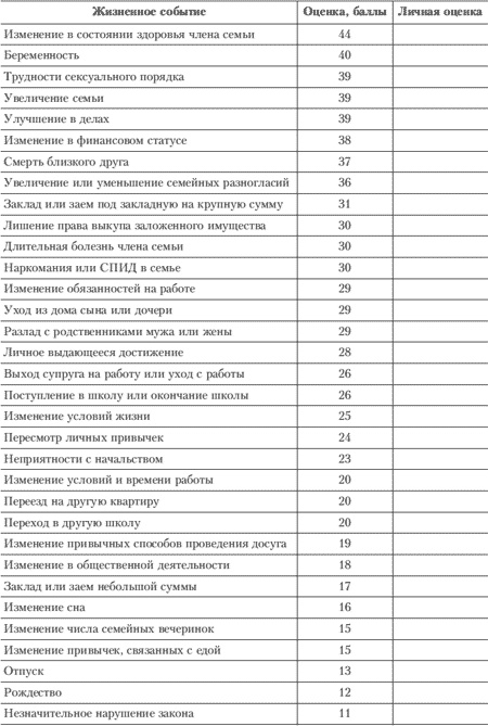Эмоции и чувства Эмоции и чувства