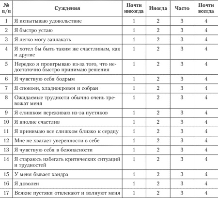 Эмоции и чувства Эмоции и чувства