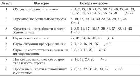 Эмоции и чувства Эмоции и чувства