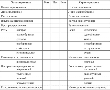 Эмоции и чувства Эмоции и чувства
