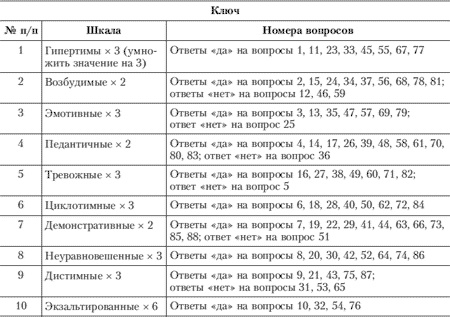 Эмоции и чувства Эмоции и чувства