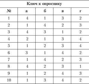 Эмоции и чувства Эмоции и чувства