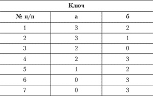 Эмоции и чувства Эмоции и чувства