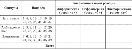 Эмоции и чувства Эмоции и чувства