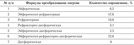 Эмоции и чувства Эмоции и чувства