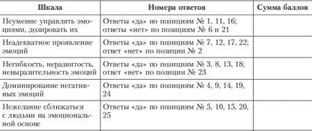 Эмоции и чувства Эмоции и чувства