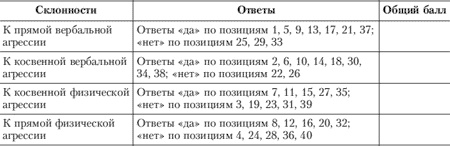 Эмоции и чувства Эмоции и чувства