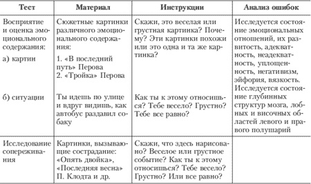 Эмоции и чувства Эмоции и чувства