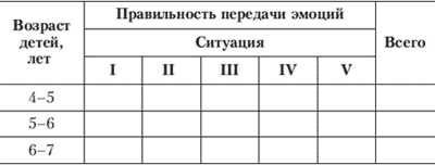 Эмоции и чувства Эмоции и чувства