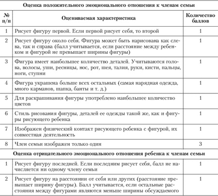 Эмоции и чувства Эмоции и чувства