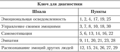 Эмоции и чувства Эмоции и чувства