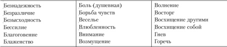Эмоции и чувства Эмоции и чувства