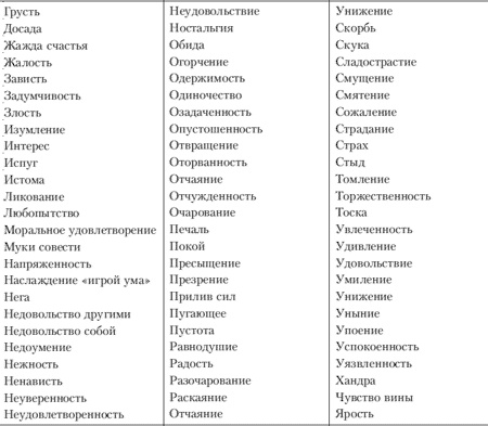 Эмоции и чувства Эмоции и чувства