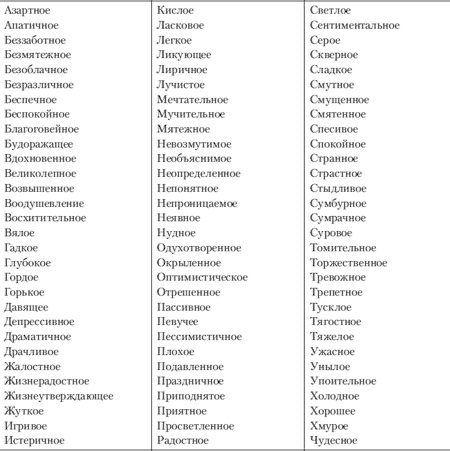 Эмоции и чувства Эмоции и чувства