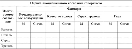 Эмоции и чувства Эмоции и чувства