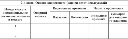Эмоции и чувства Эмоции и чувства