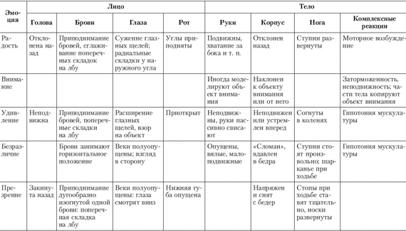 Эмоции и чувства Эмоции и чувства