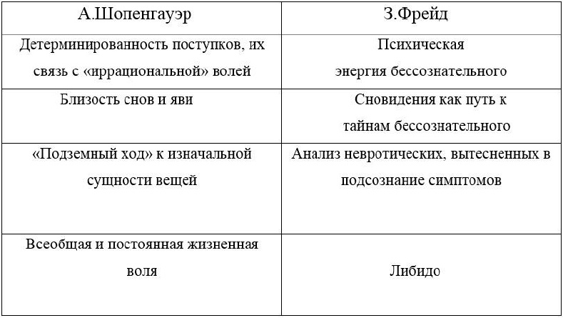 Либидо – это просто Либидо – это просто