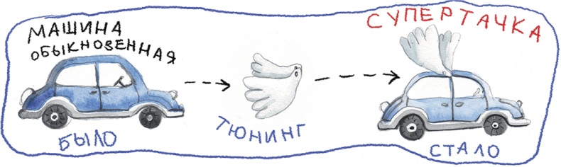 Про любовь Про любовь