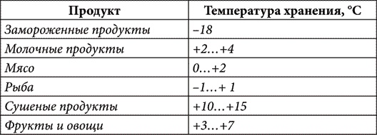 Золотые советы хозяюшки Золотые советы хозяюшки