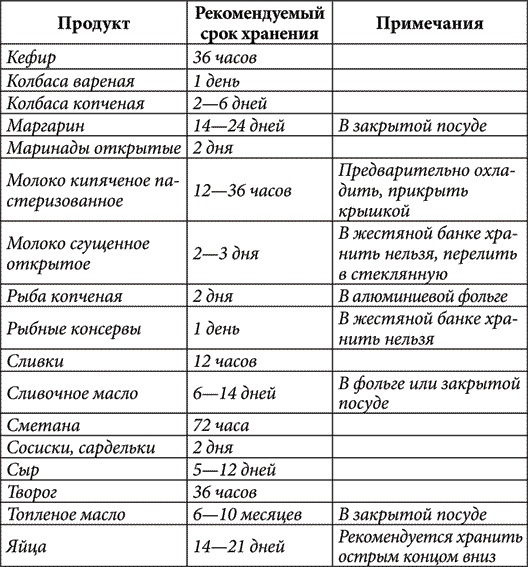 Золотые советы хозяюшки Золотые советы хозяюшки