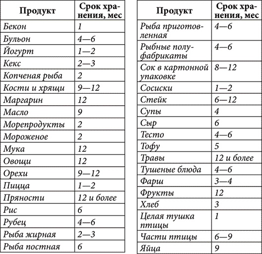 Золотые советы хозяюшки Золотые советы хозяюшки