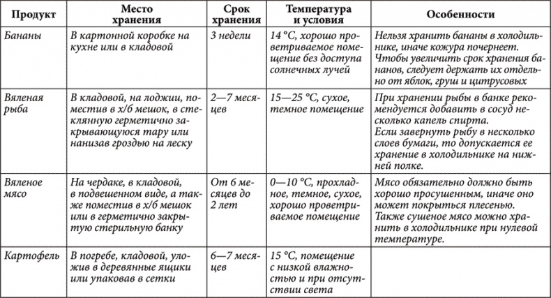 Золотые советы хозяюшки Золотые советы хозяюшки