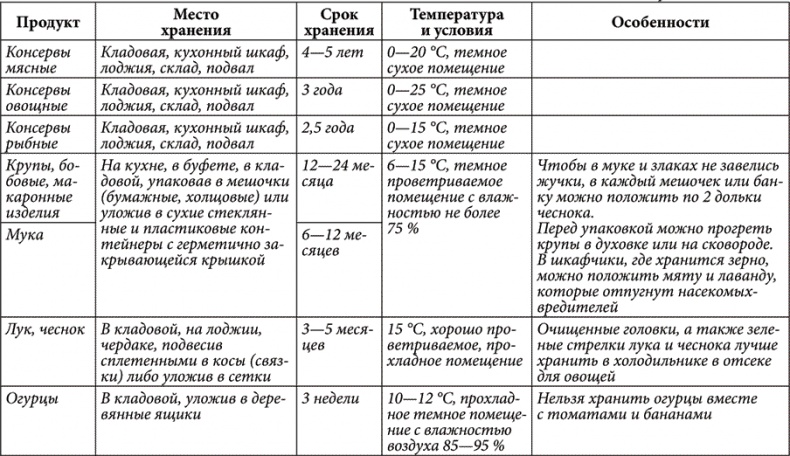 Золотые советы хозяюшки Золотые советы хозяюшки