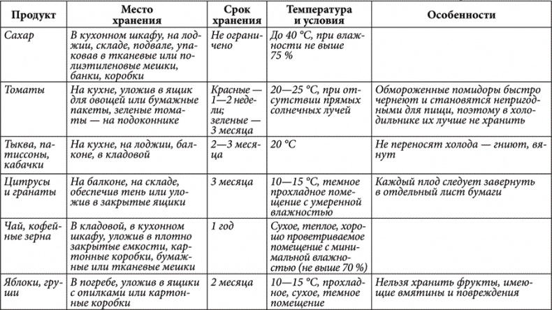 Золотые советы хозяюшки Золотые советы хозяюшки