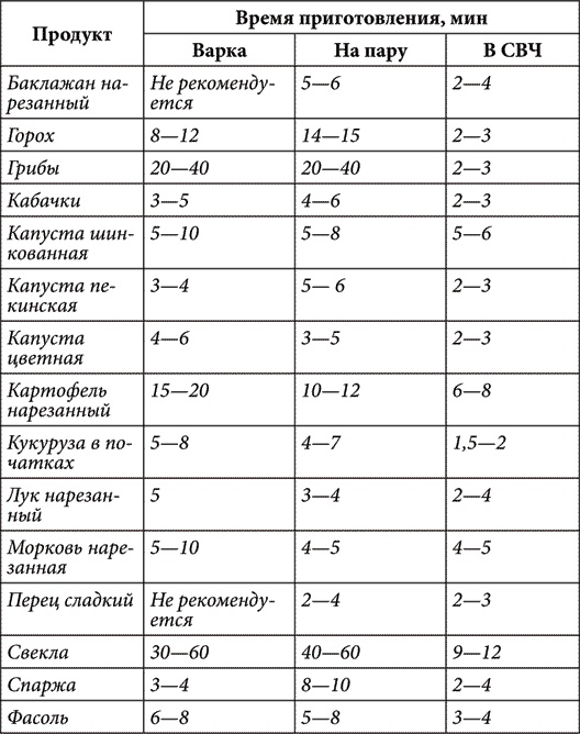 Золотые советы хозяюшки Золотые советы хозяюшки