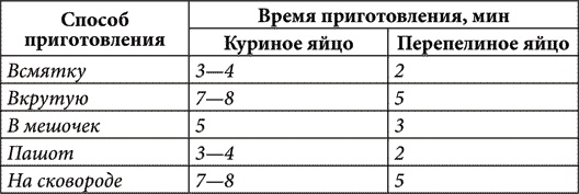 Золотые советы хозяюшки Золотые советы хозяюшки