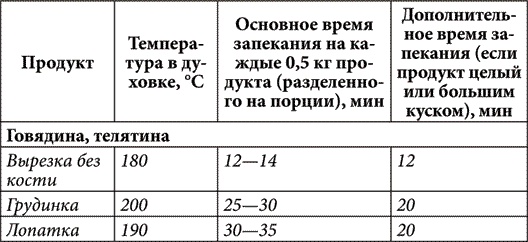 Золотые советы хозяюшки Золотые советы хозяюшки