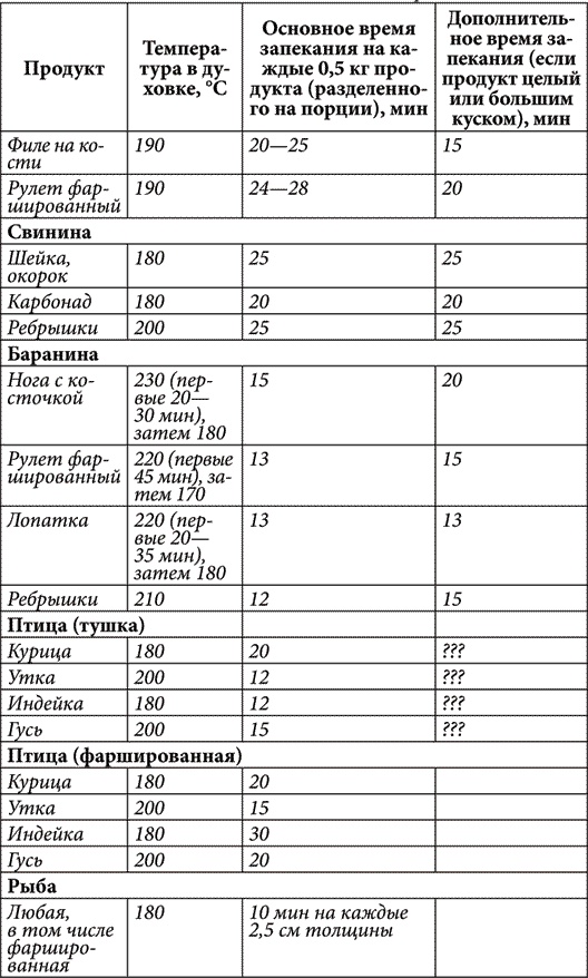 Золотые советы хозяюшки Золотые советы хозяюшки