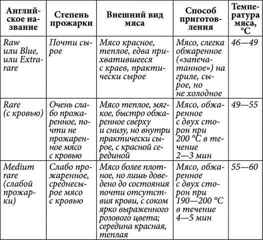 Золотые советы хозяюшки Золотые советы хозяюшки