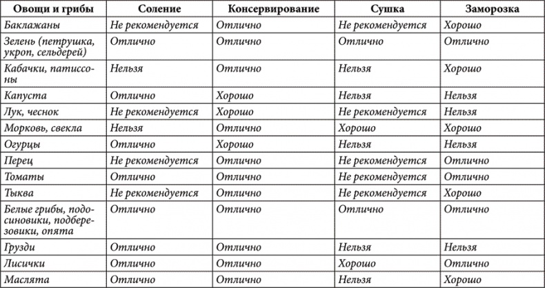 Золотые советы хозяюшки Золотые советы хозяюшки