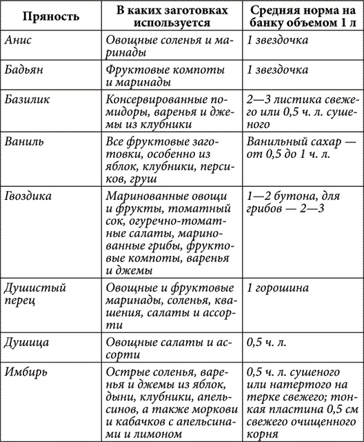 Золотые советы хозяюшки Золотые советы хозяюшки
