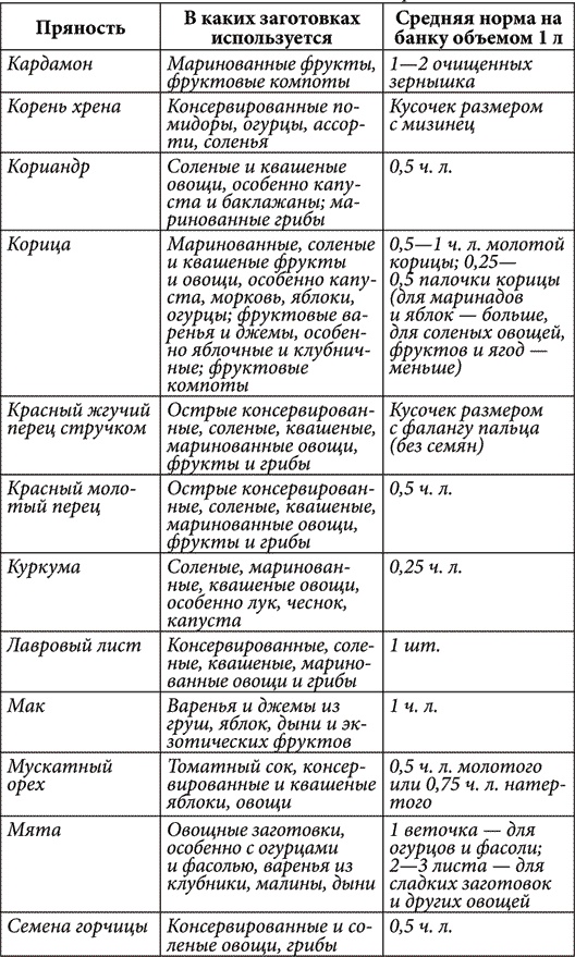 Золотые советы хозяюшки Золотые советы хозяюшки