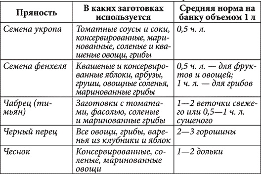 Золотые советы хозяюшки Золотые советы хозяюшки