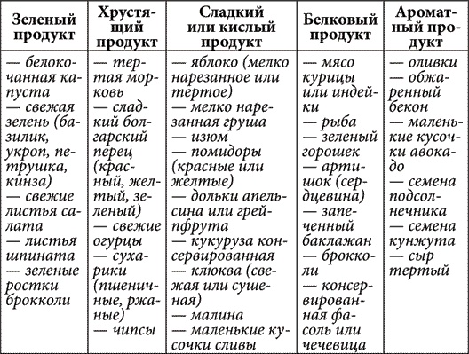 Золотые советы хозяюшки Золотые советы хозяюшки